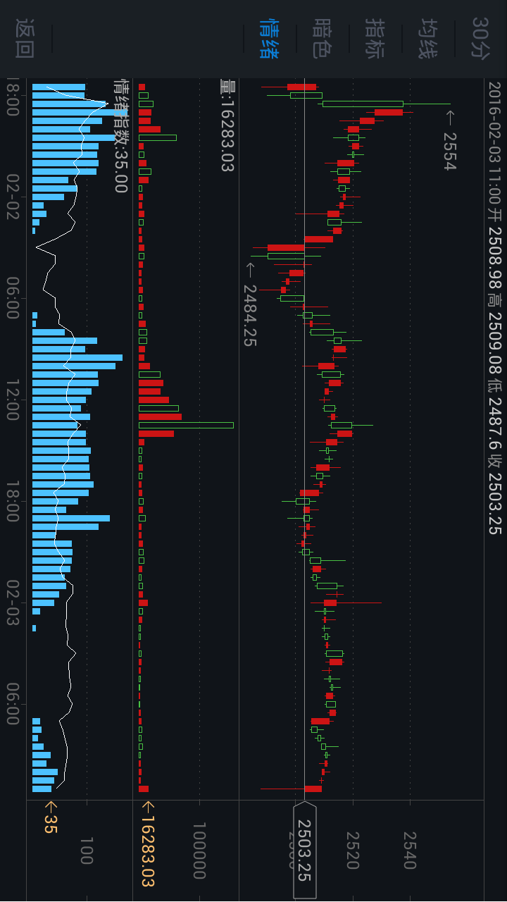 sosobtc