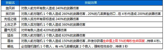 围攻大菠萝益玩版