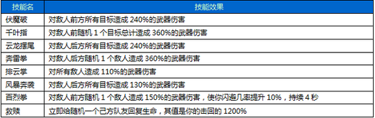 围攻大菠萝益玩版