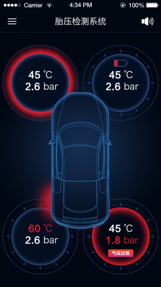 Smart TPMS