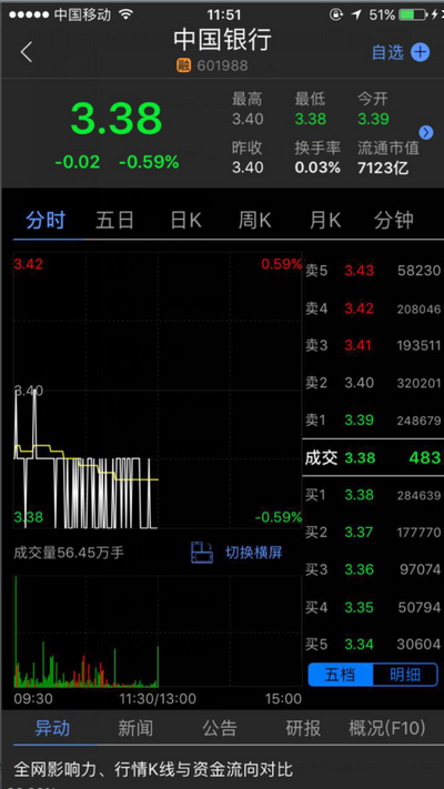 股票卫士 1.9.9 安卓版