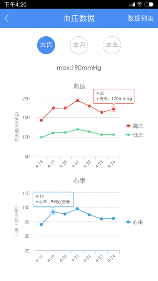 高血压大夫