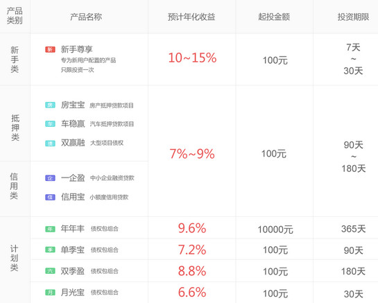 爱投资 1.4.0 安卓免费版