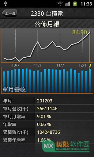 iWow爱挖宝 2.2.7 安卓版