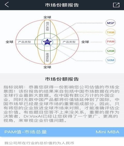 未来之眼 3.0.0 安卓版