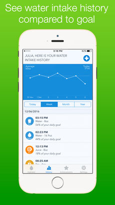 WaterMinder app