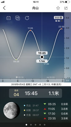 全球潮汐最新版 4.0.2 ios版