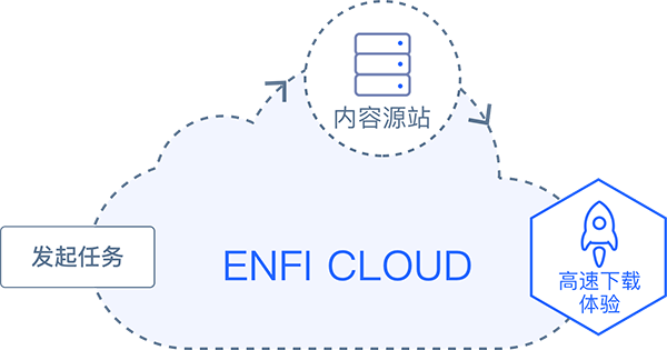 ENFI下载器