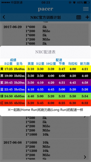 Pacer 6.8.1 高级版