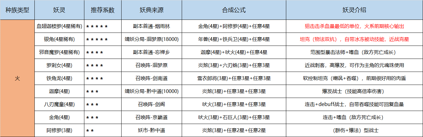 长安幻世绘手游 0.0.93.0 安卓版