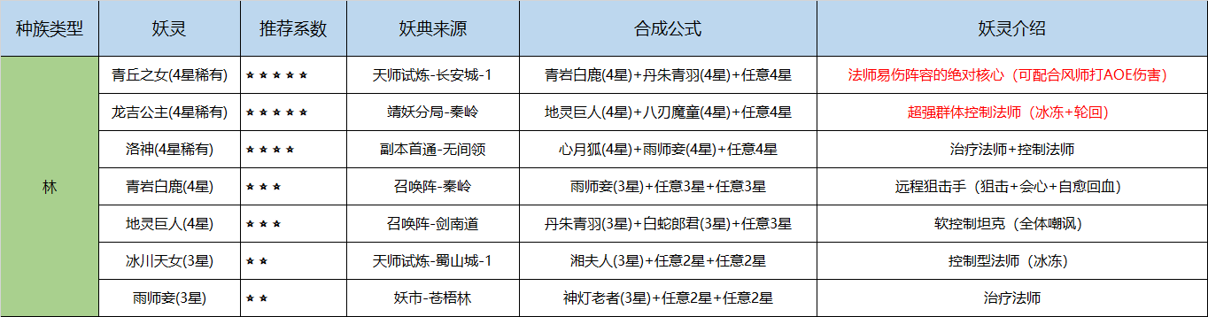 长安幻世绘手游 0.0.93.0 安卓版