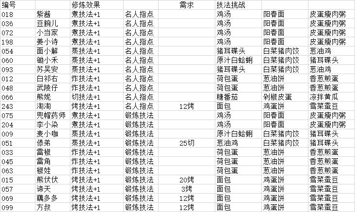 爆炒江湖破解版 1.9 免费版