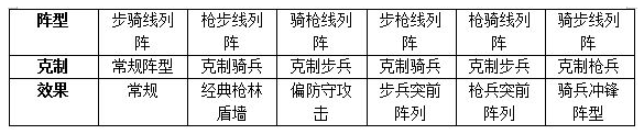 权力的游戏凛冬将至破解版