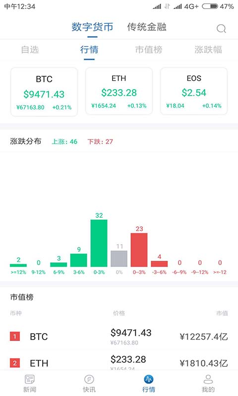 信链财经app